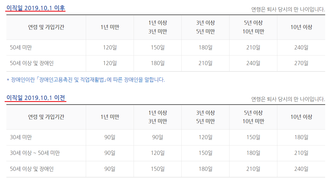 실업급여 신청방법