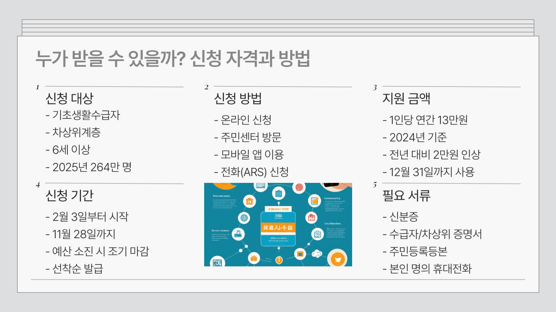 문화누리카드 잔액조회 및 사용처 총정리