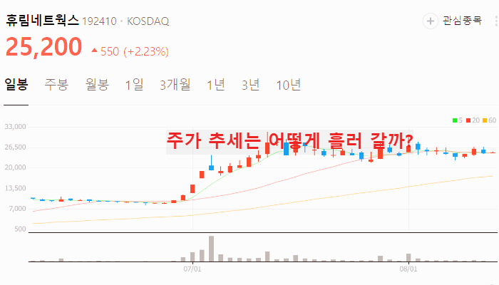 로봇 관련주 대장주 TOP10