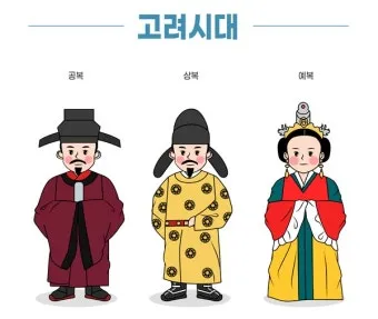 고려시대 광종 계보 현종 계보 성씨_18