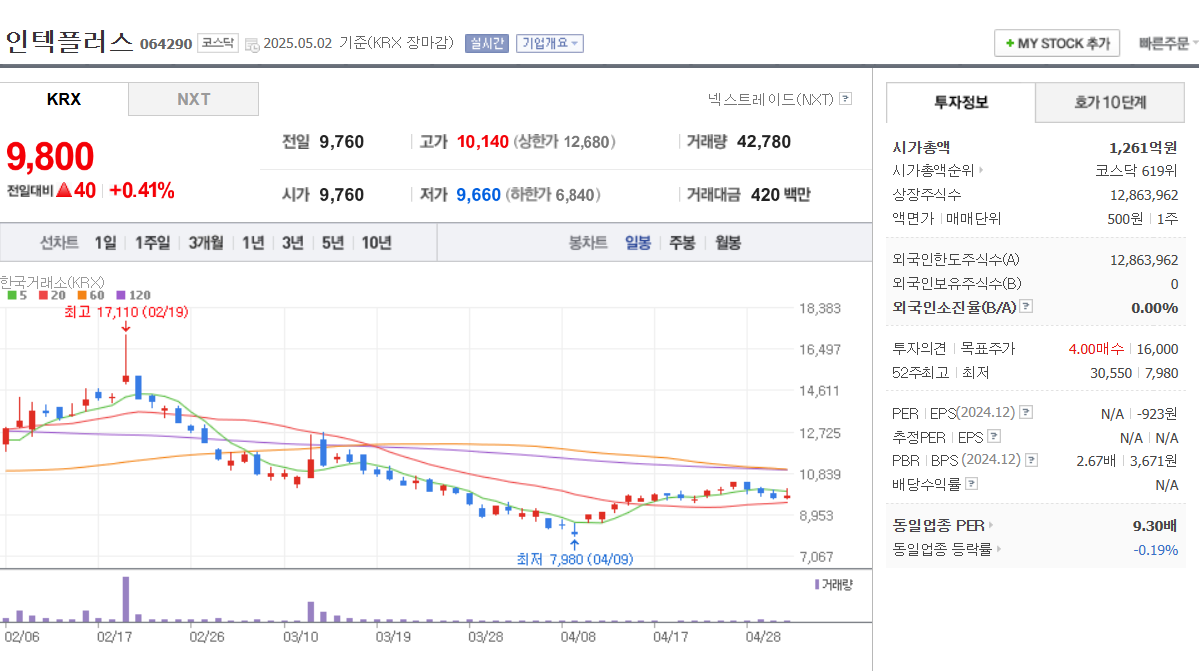 하이브리드 본딩 관련주 TOP 5 한미반도체 인텍플러스 에프엔에스테크 케이씨텍 이오테크닉스