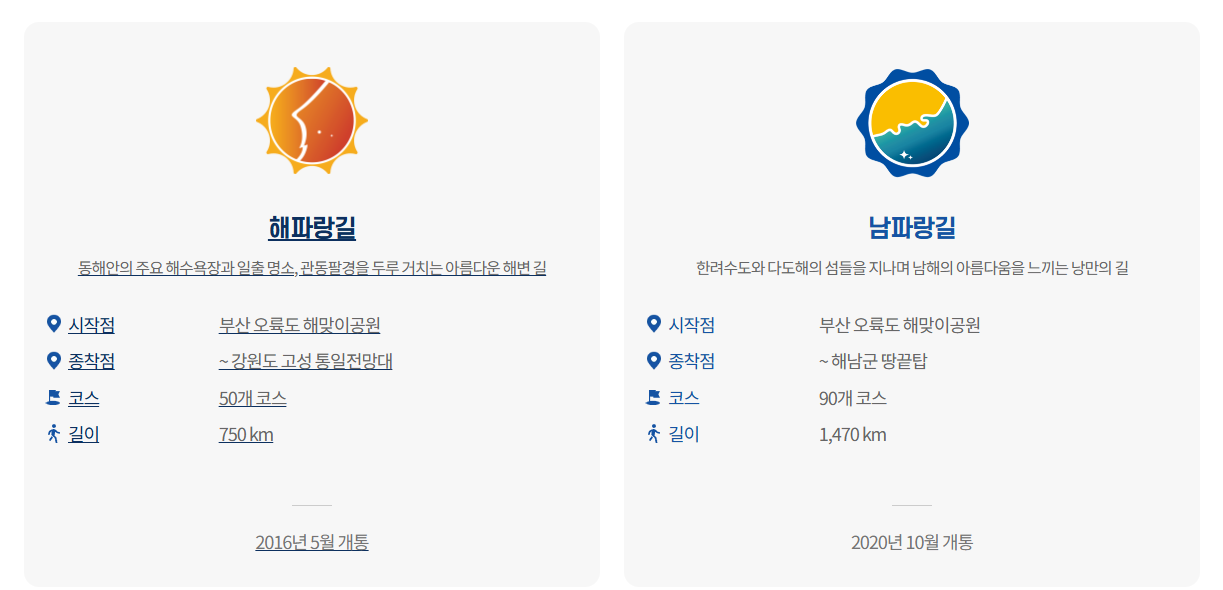 코리아둘레길