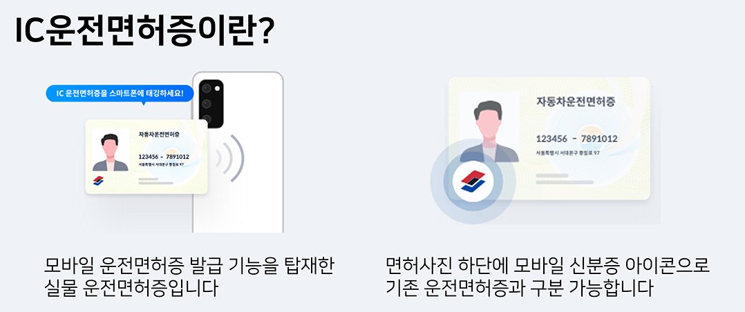 모바일 운전면허증 발급신청 조건과준비물