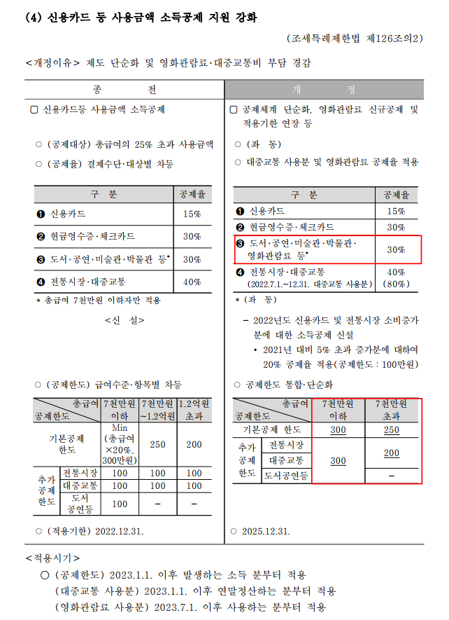 연말정산 개정세법 연말정산 변경사항