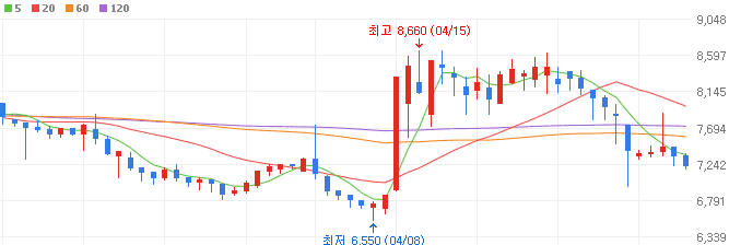 아프리카돼지열병-관련주-신라에스지-주가