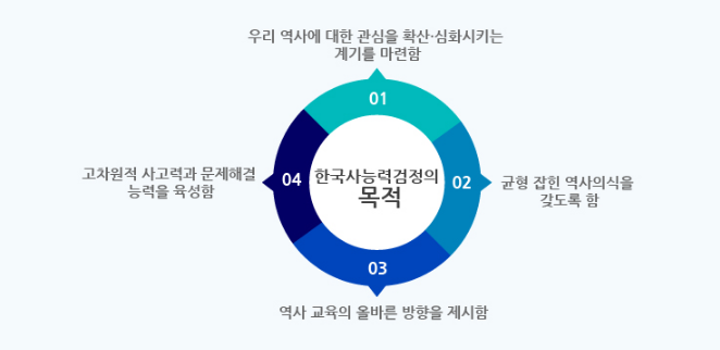 한능검 기본 난이도,한능검 단기간 합격 방법,한국사능력검정시험 합격 전략,한능검 공부법,한능검 기출문제 활용법