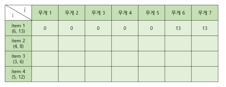 array dp1