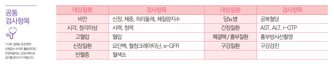 국가건강검진 공통 검사항목