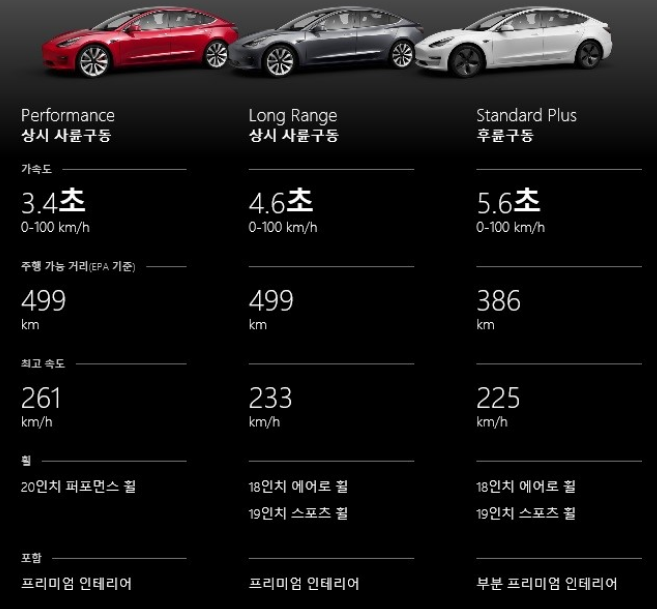 테슬라 모델3 중고차 가격 및 제원