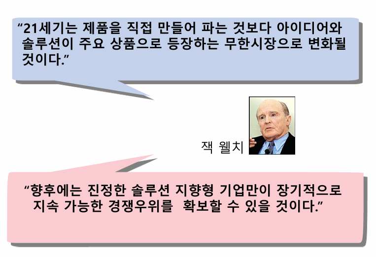 고객에게솔루션을!