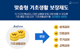 기초생활수급자 생계급여