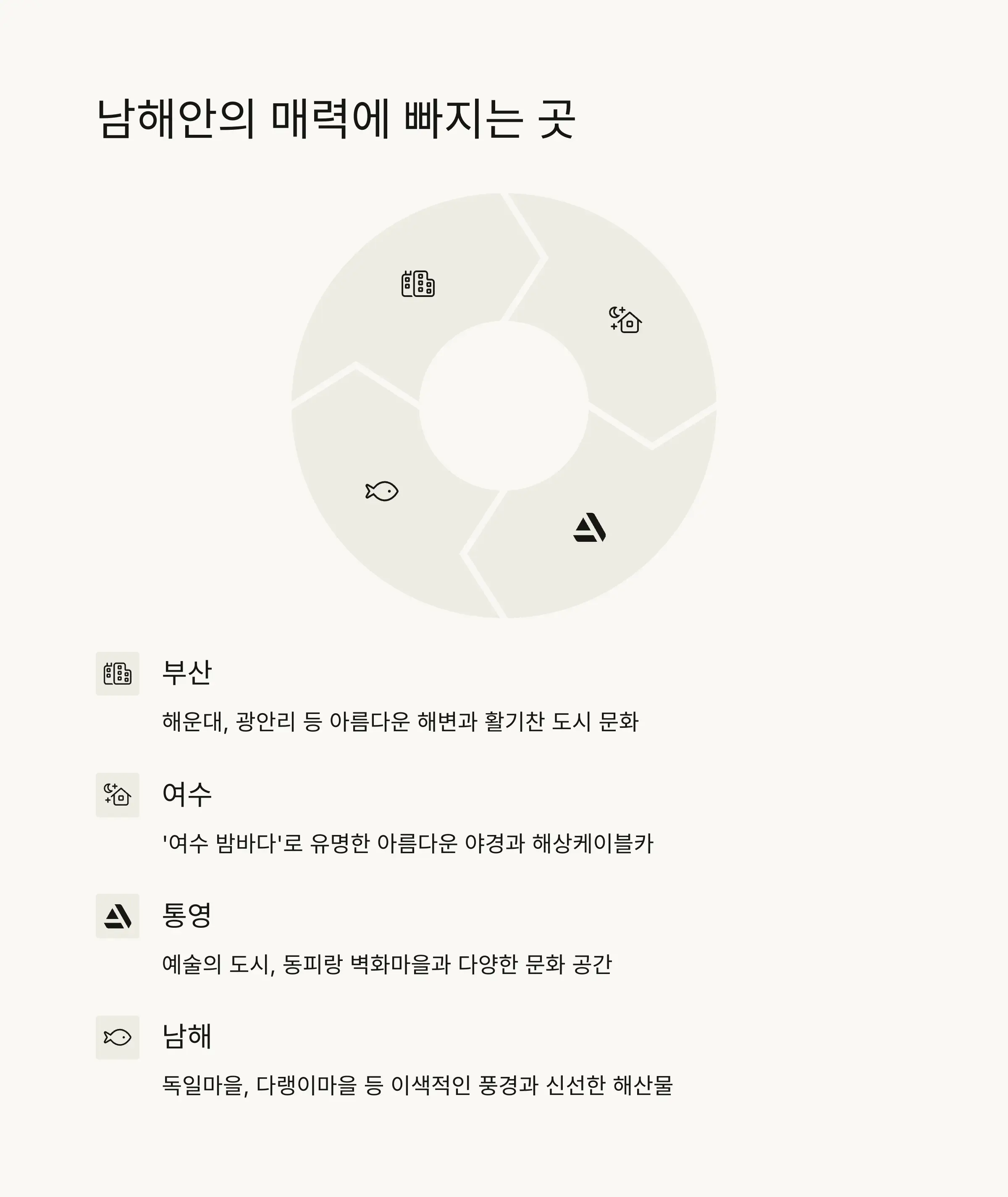 ⛵ 남해안의 매력에 빠지는 여행지