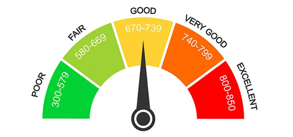 신용 관리의 중요성 및 관리 방법