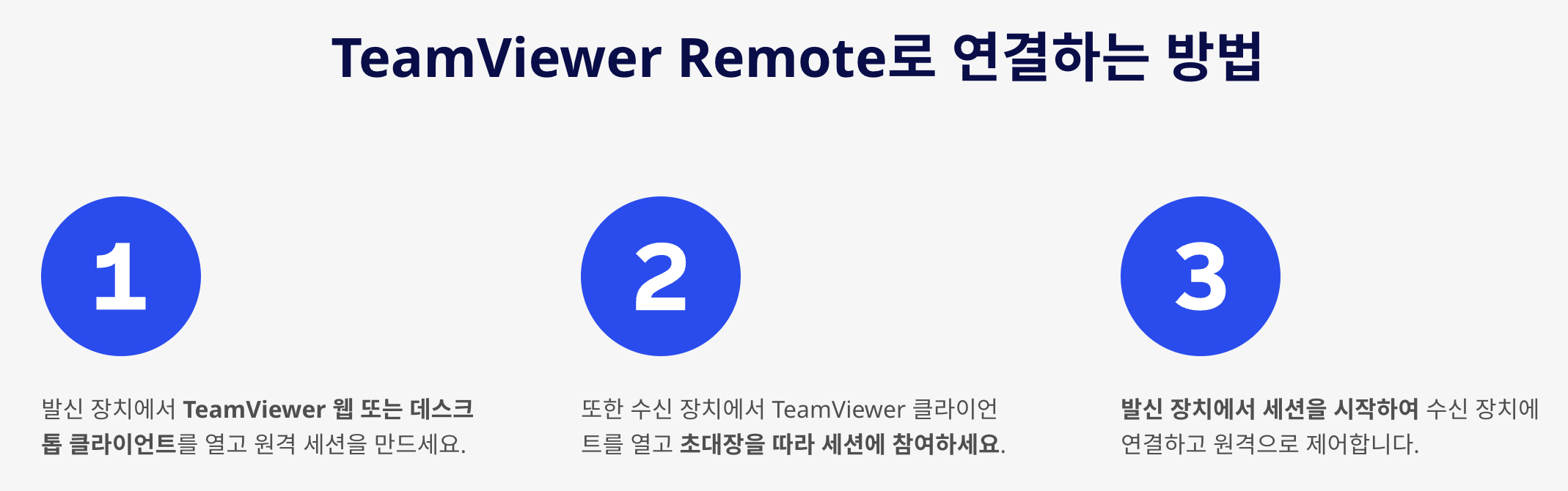 팀뷰어 다운로드 무료 설치 원격 제어 데크스톱 공유