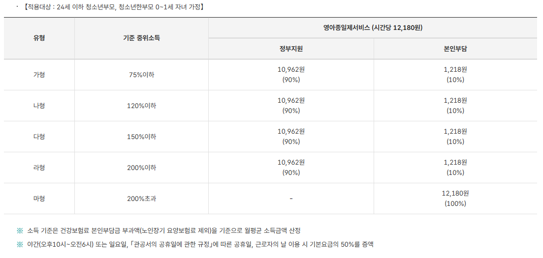영아종일제 돌봄서비스 청소년부모