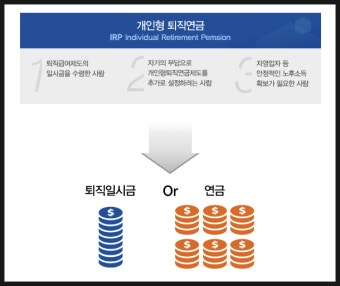중소기업 퇴직연금 수령 IRP계좌 vs 일반계좌 완벽 비교 (2025 최신판)
