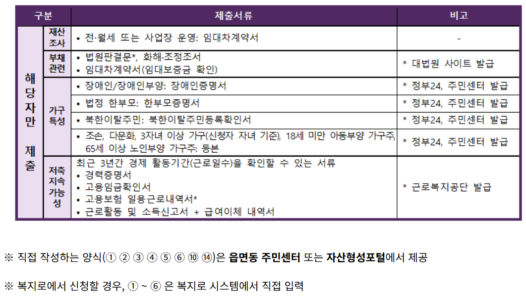 청년 내일 저축 계좌 완벽 정리: 신청부터 수령까지 알아야 할 모든 것