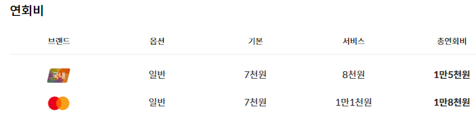 신한카드 처음 연회비