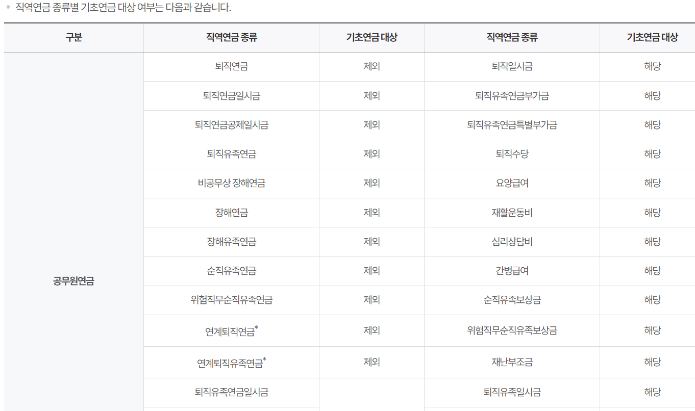 공무원연금 기초연금 중복수령 가능조건