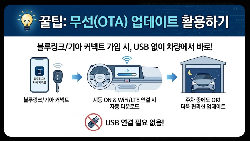 내비게이션 업데이트비용 완벽정리