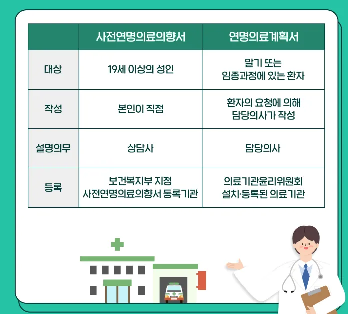 연명치료-거부-사전의향서