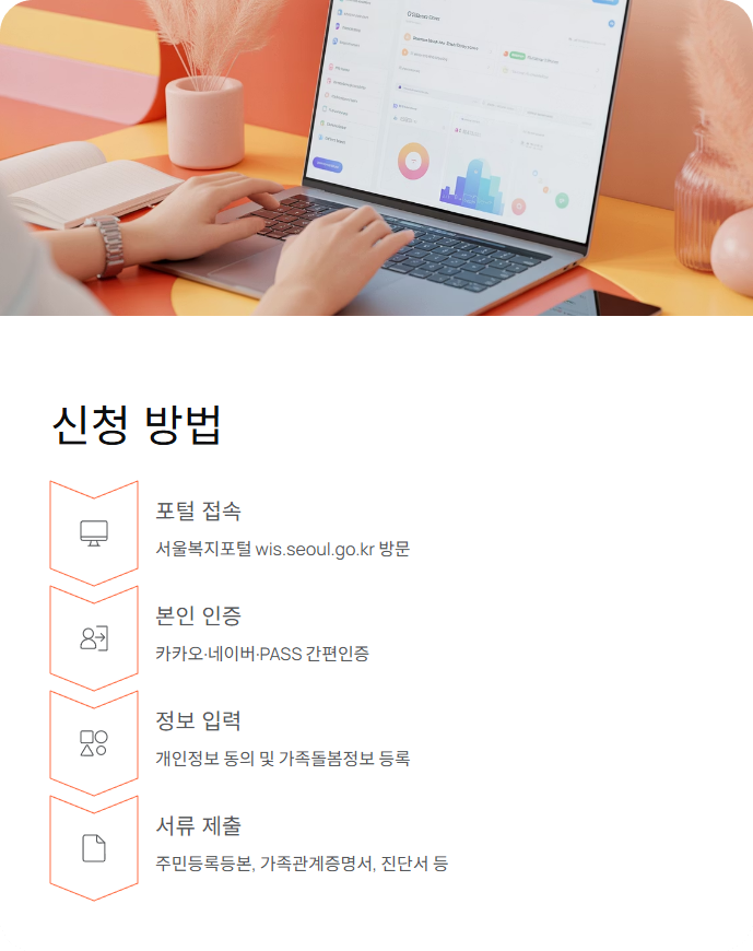 가족돌봄청년지원 자격조건,지원내용,신청방법,수당, 현금지원 완벽정리!