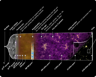 초기 우주의 가스 구름과 별 형성을 통해 은하가 만들어지는 과정