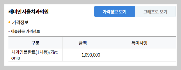 답십리치과
