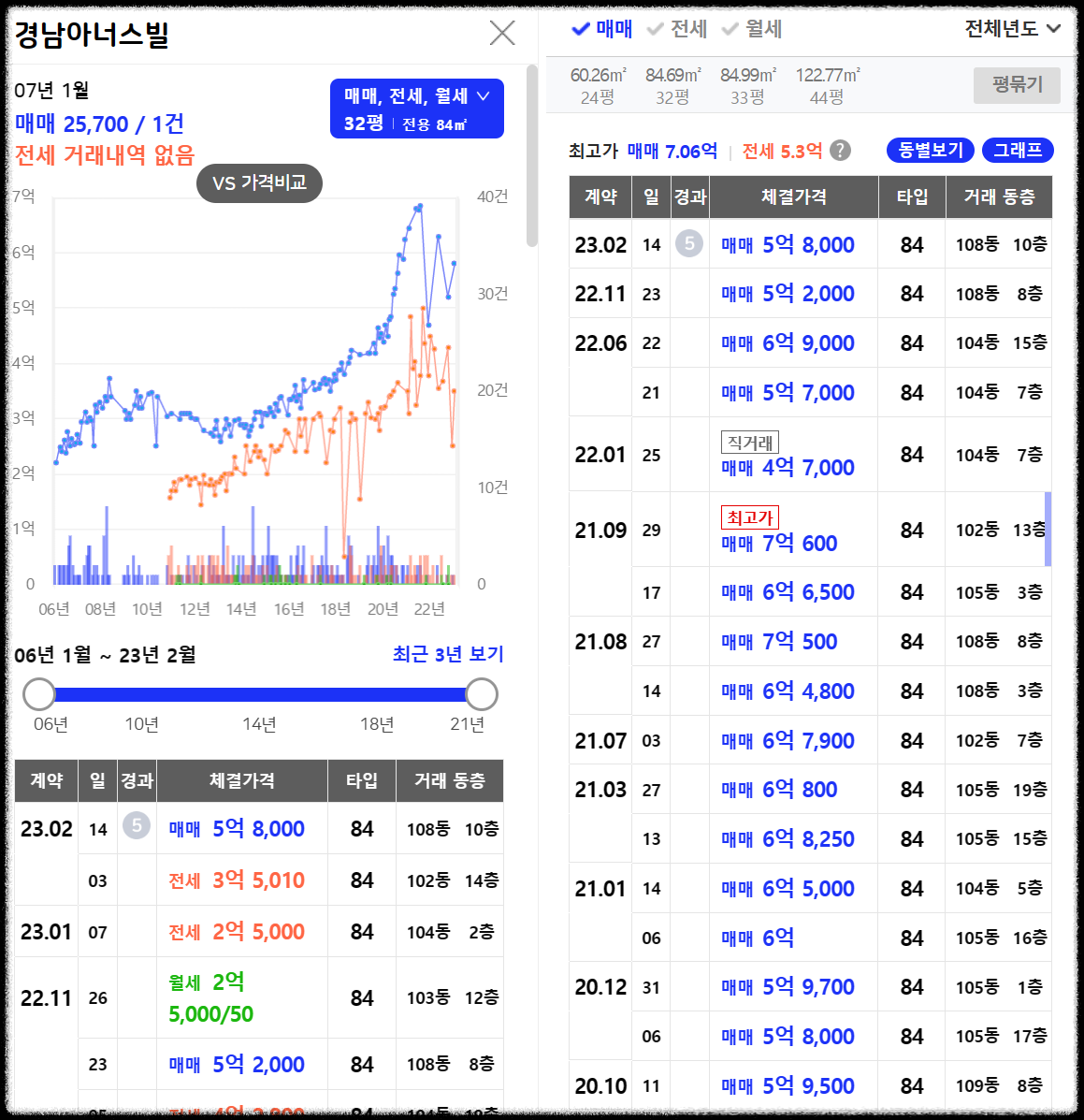서울 은평구 역촌동 동부 센트레빌 아스테리움 시그니처 23년 3월 분양
