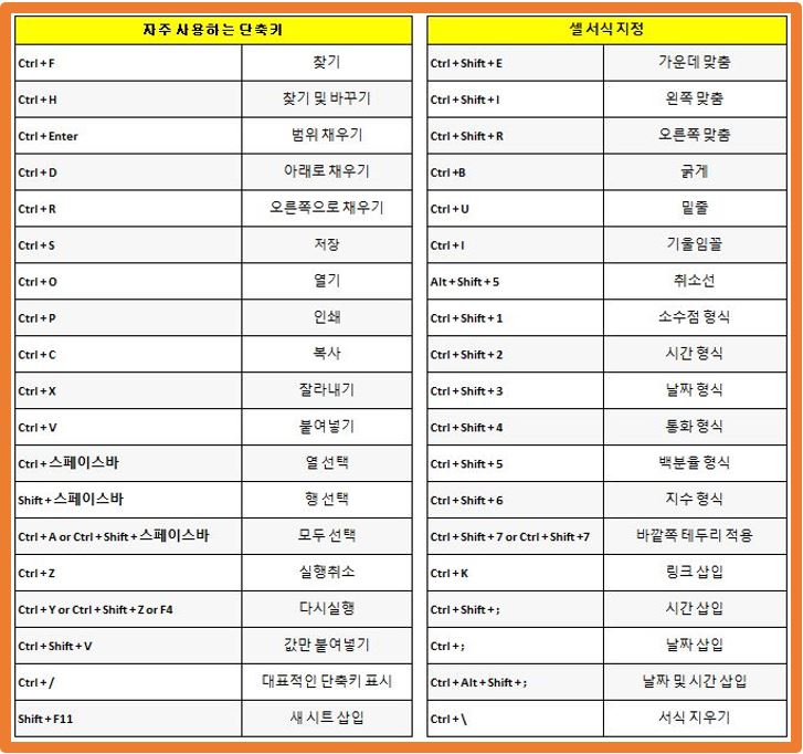 스프레드시트-자주-사용하는-단축키