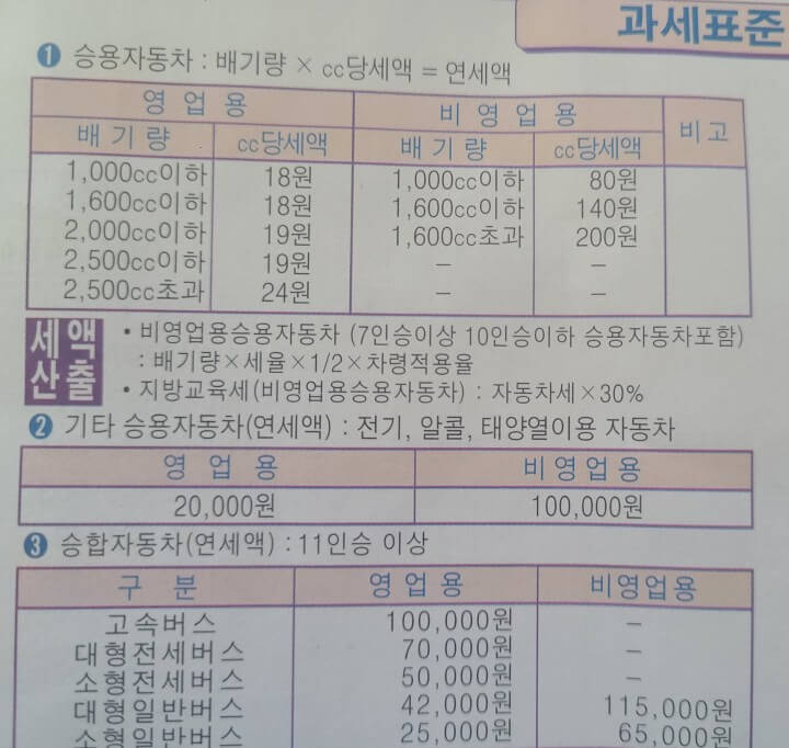 자동차세연납신청-자동차세과세표준및세율