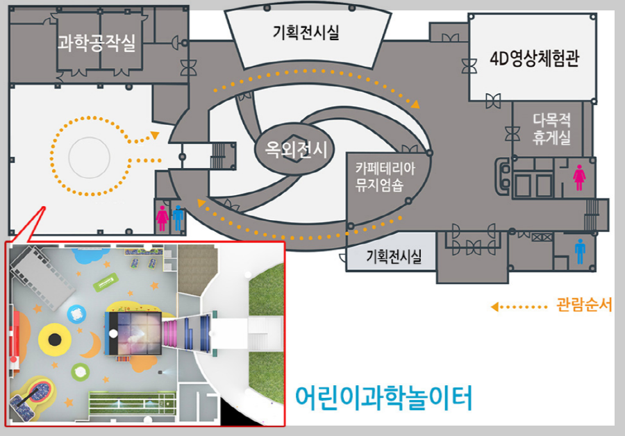 아산 장영실 과학관