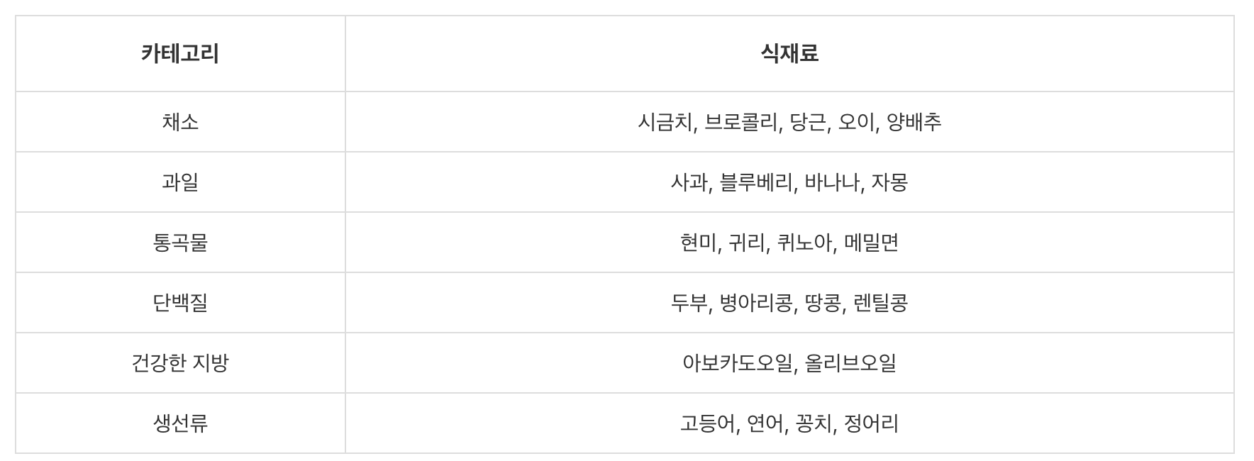 저속노화 장보기 체크리스트