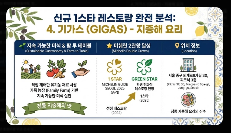 2026년 미쉐린 가이드 서울 신규 등재 레스토랑 총정리