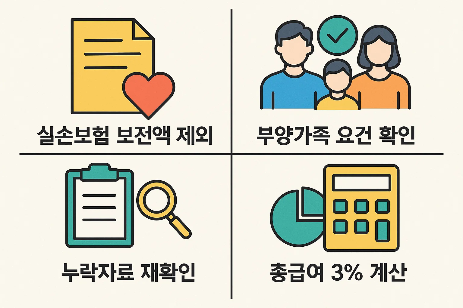 실손보험 보전액 제외, 부양가족 요건 확인, 누락자료 재확인, 총급여 3% 계산 기준을 중심으로 정리한 실전형 가이드 인포그래픽입니다.