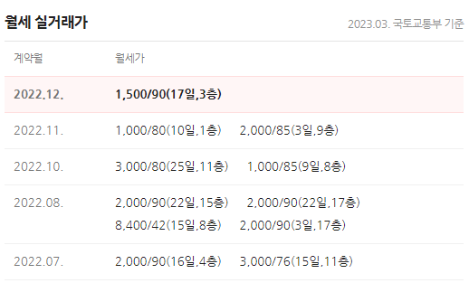 주변 월 임대료 시세