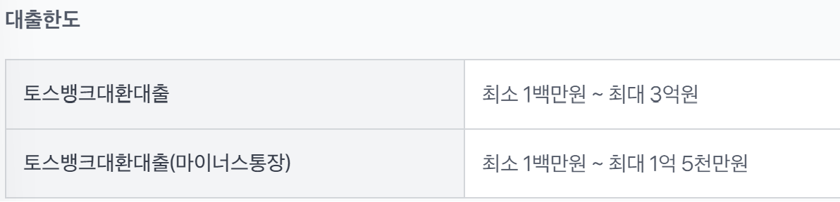 토스뱅크 대환대출