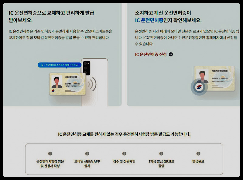 IC운전면허증