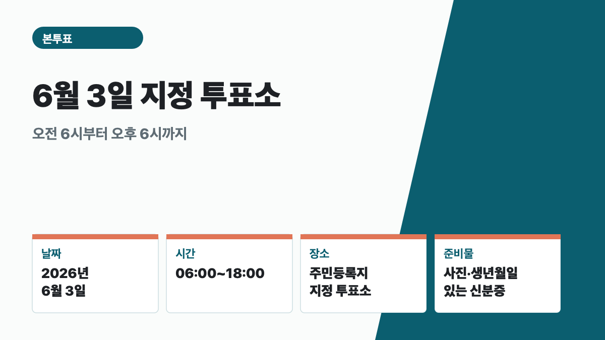 2026년 6월 3일 본투표 오전 6시부터 오후 6시까지 지정 투표소와 신분증 안내 카드