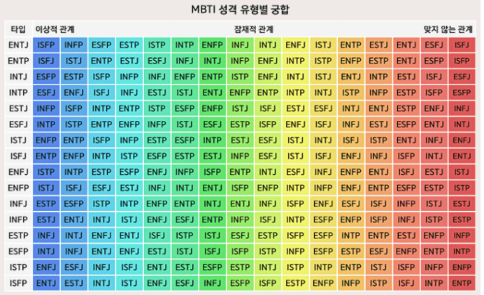 mbti 궁합표 01