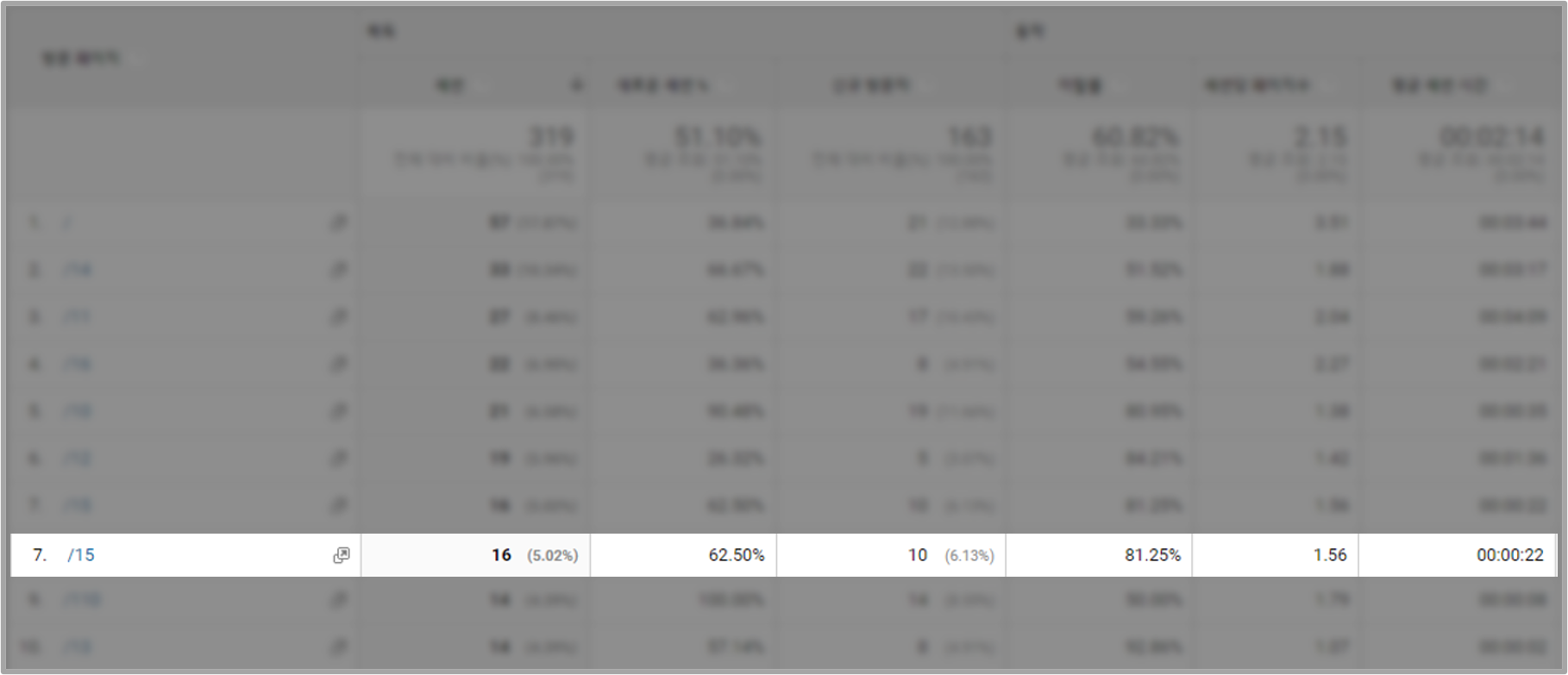 평균 세션시간