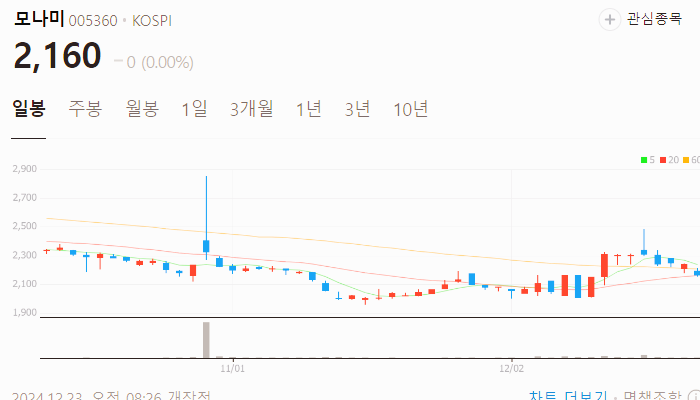 남북경협 관련주 대장주 테마주 주식 TOP10