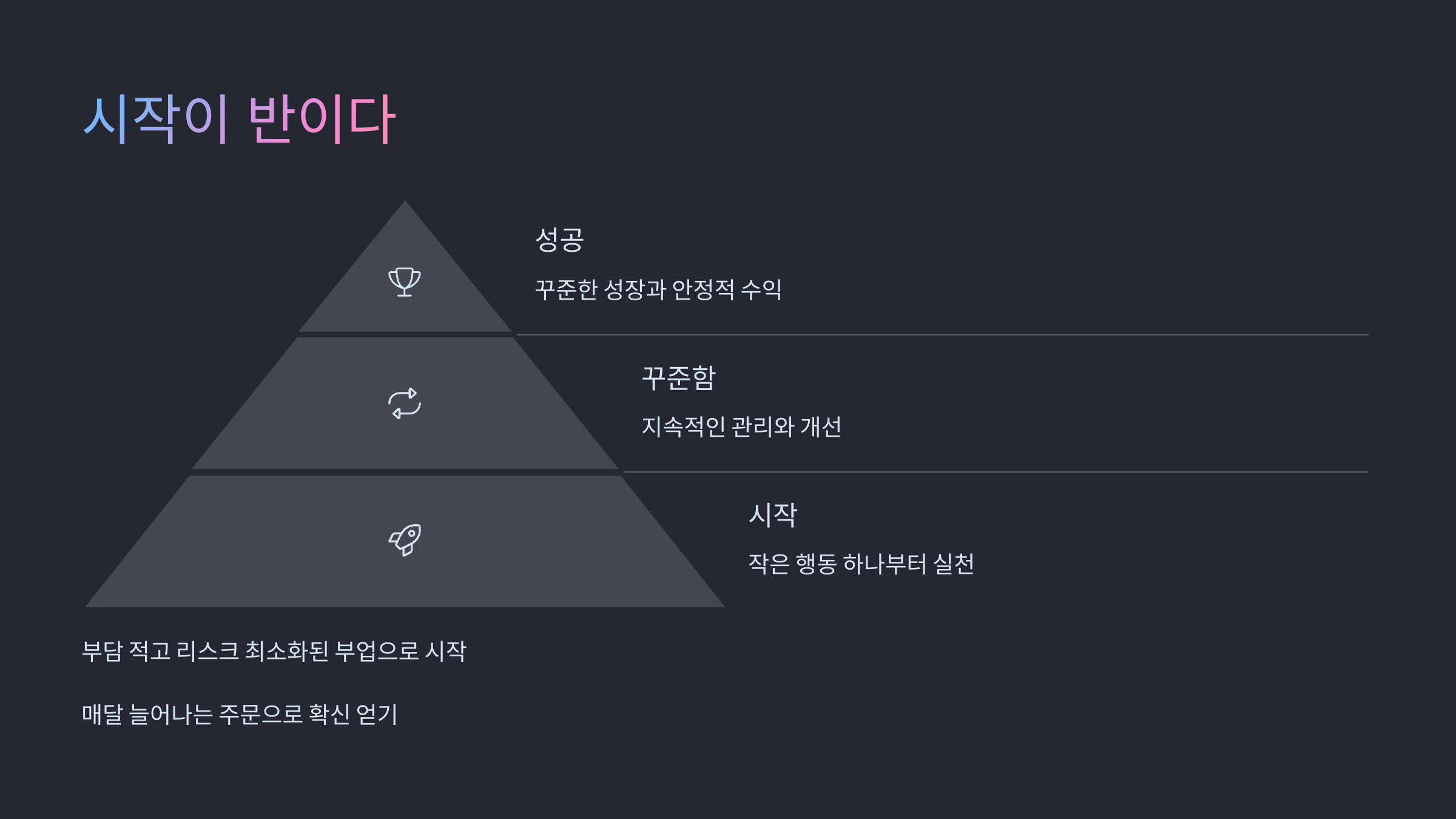 쇼핑몰 시작이 반이다