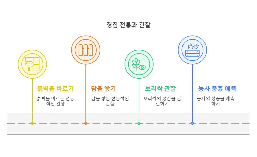 경칩보양식 환절기 건강비법