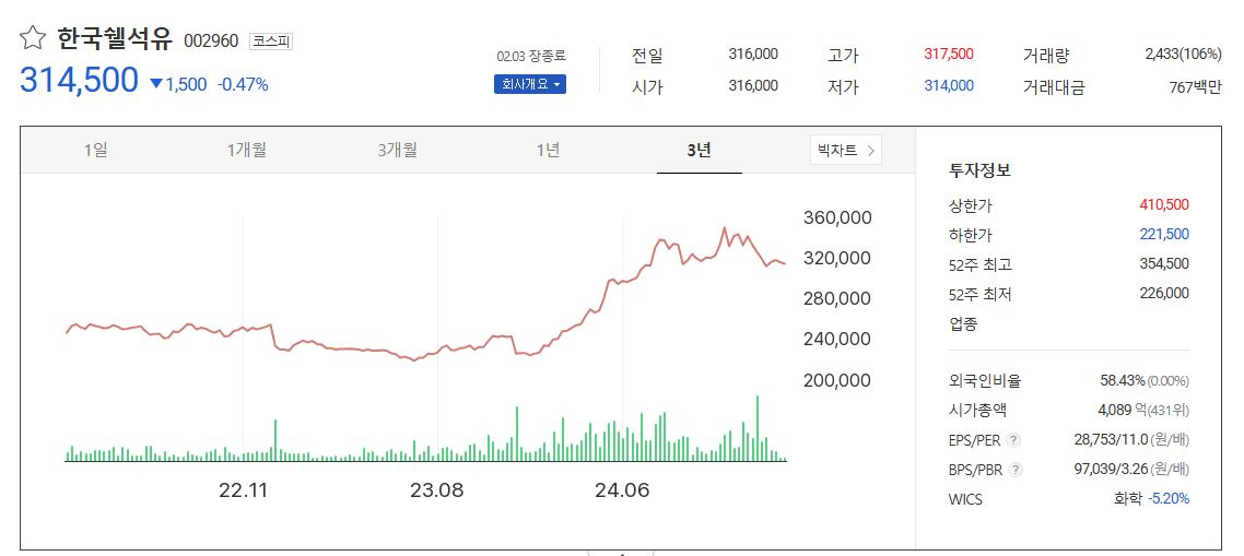 국제유가 관련주