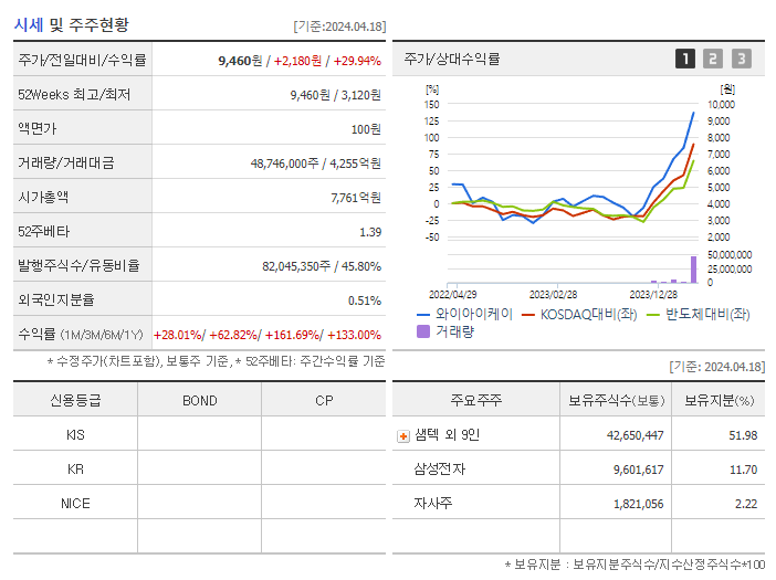와이아이케이_기업개요