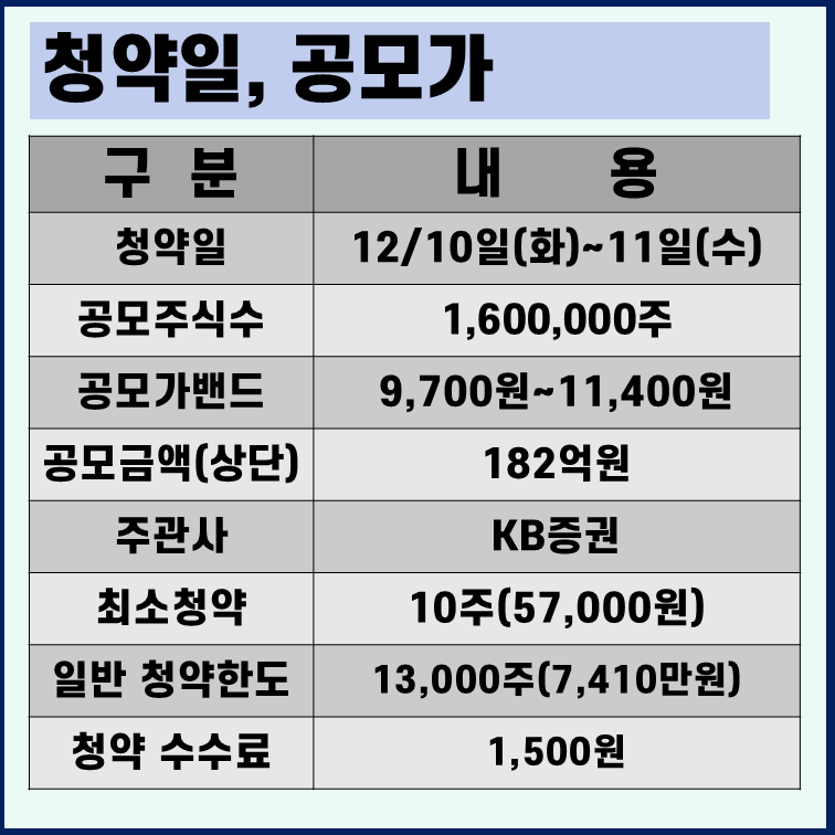 아이에스티이 공모주 청약