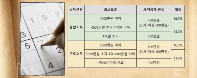 연말정산 연금저축 세액공제