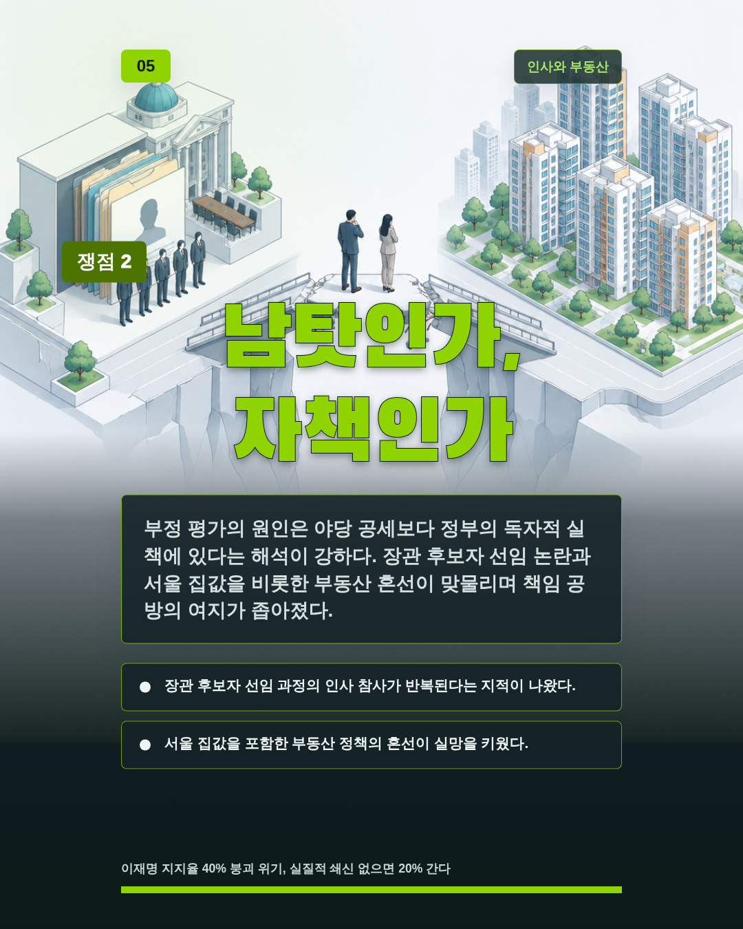 남탓인가, 자책인가