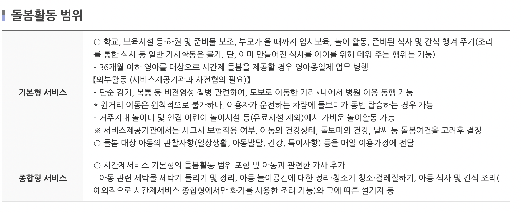 시간제 서비스 돌봄활동 범위